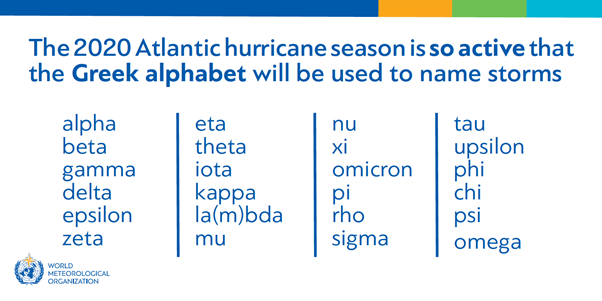 Record Breaking Hurricane Season Goes Greek Stratumfive Ltd