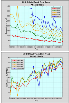 Will Weather Forecasting Always Be Chaotic Stratumfive Ltd